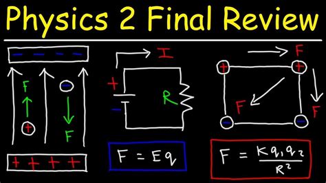 physics II final 